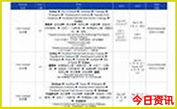 北京5日游攻略和最佳路线